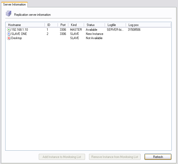 The Replication Status section