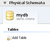 The default schema