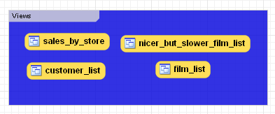 The Layer object