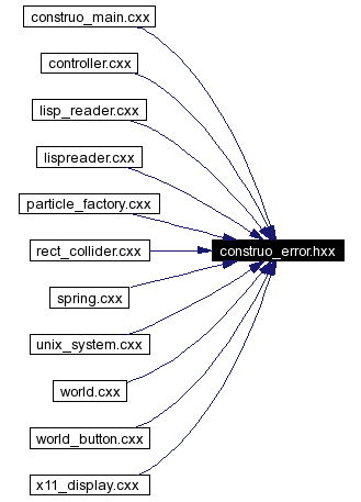 Included by dependency graph