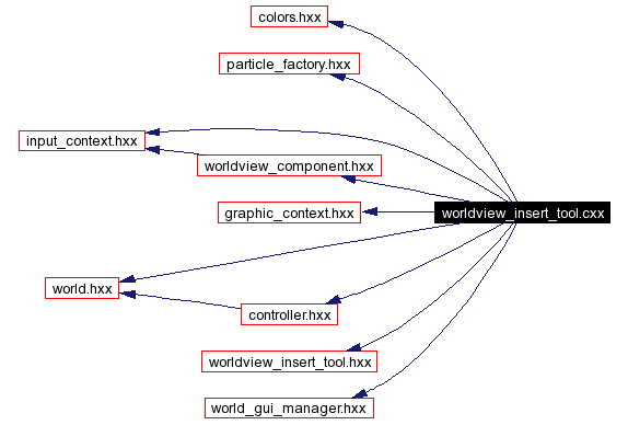 Include dependency graph